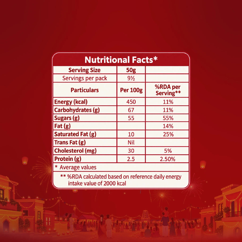 Diwali Treats - 24 Varieties of Calicut Halwa
